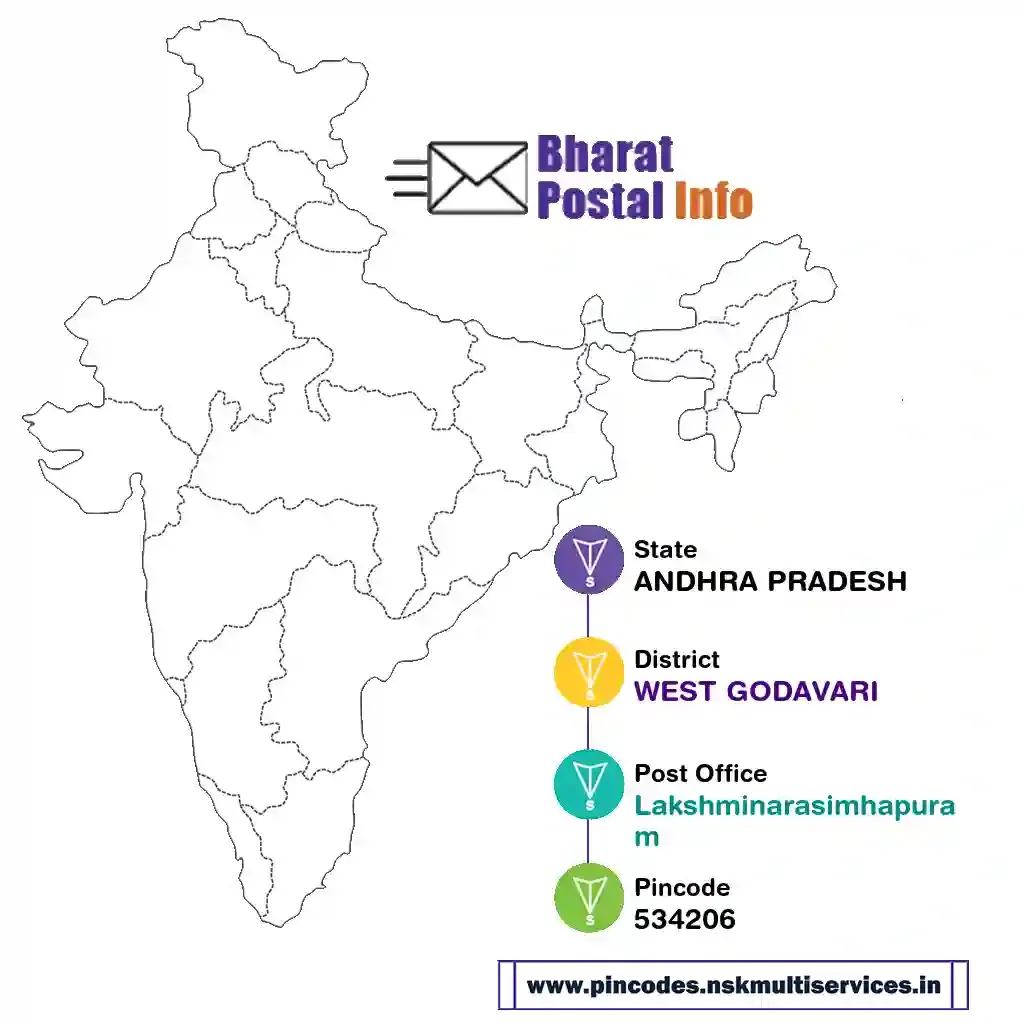 ANDHRA PRADESH-WEST GODAVARI-Lakshminarasimhapuram-534206